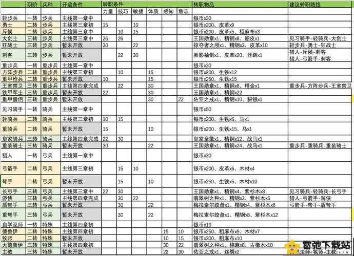 诸神弓兵转职攻略：最佳职业选择推荐