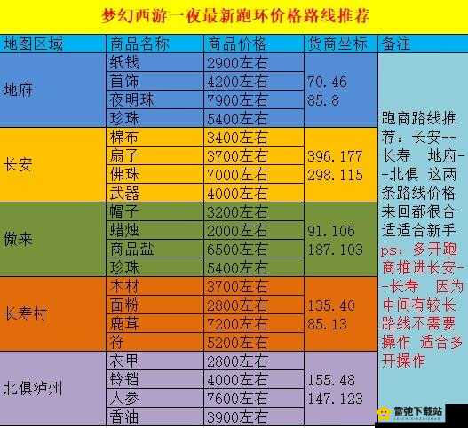 梦幻西游跑商十五分钟的实用技巧大揭秘