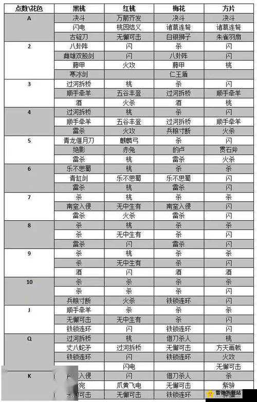 云顶歌谣：魔导士技能点数分配全攻略