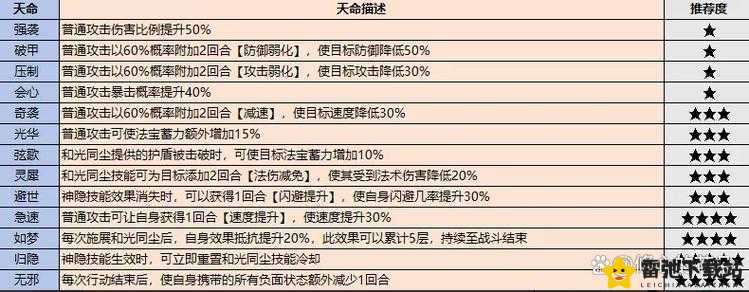 黑潮之上最强初始与首抽角色排名榜，新手必选角色推荐攻略