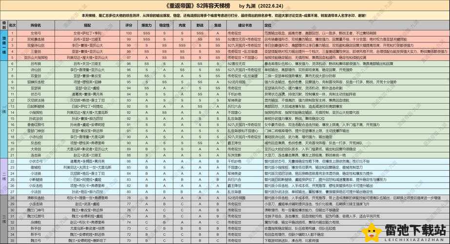 重返帝国吕布亚瑟骑阵容搭配秘籍