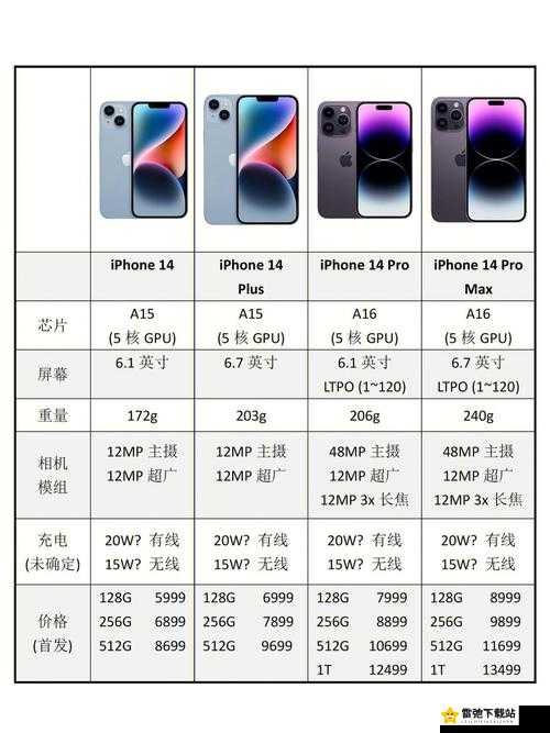 IPHONE14欧美版本有什么不同：功能、设计、价格详解