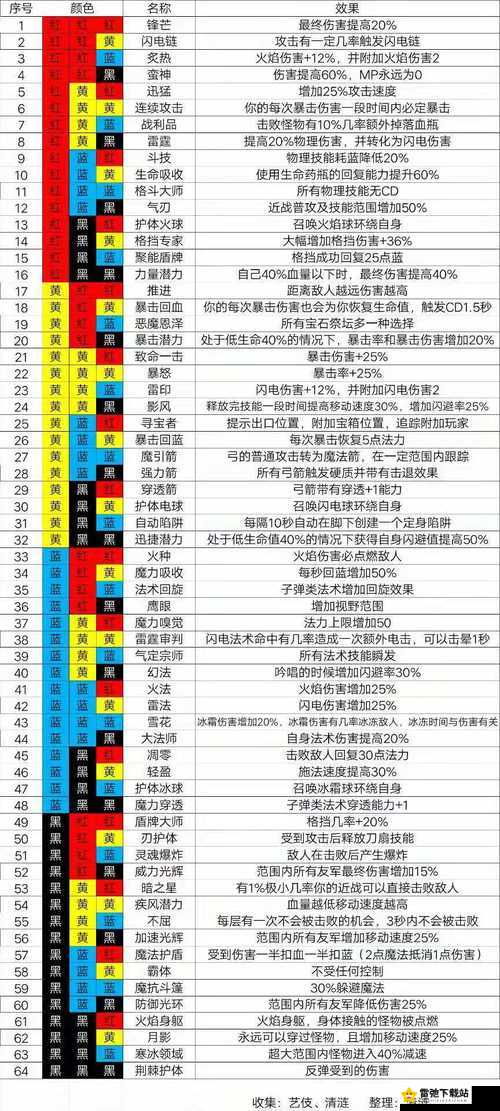 《新手指南：魔渊之刃材料极速获取全攻略》