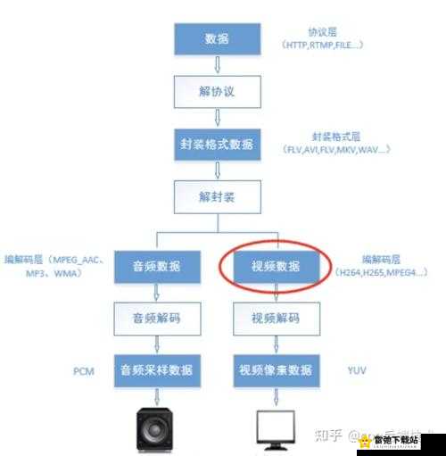 Java视频音频编码技术及其应用探索