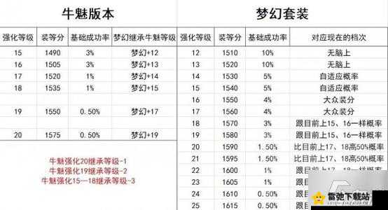 《海岛纪元装备售卖攻略：装备怎么卖》