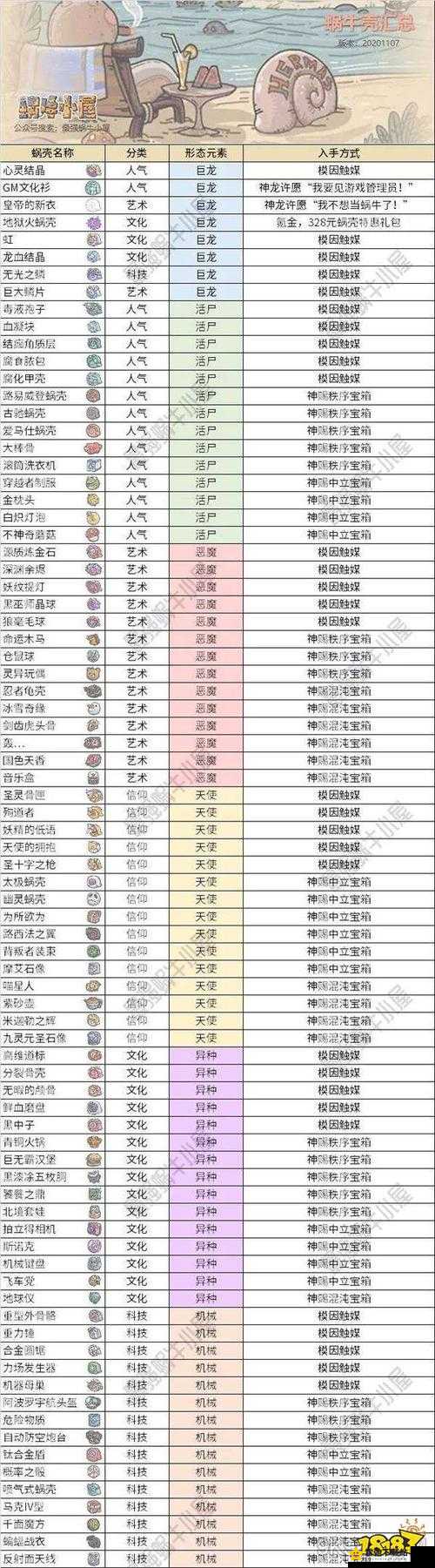 最强蜗牛新手玩法攻略大全：黑蝌蚪白蝌蚪及礼包玩法汇总