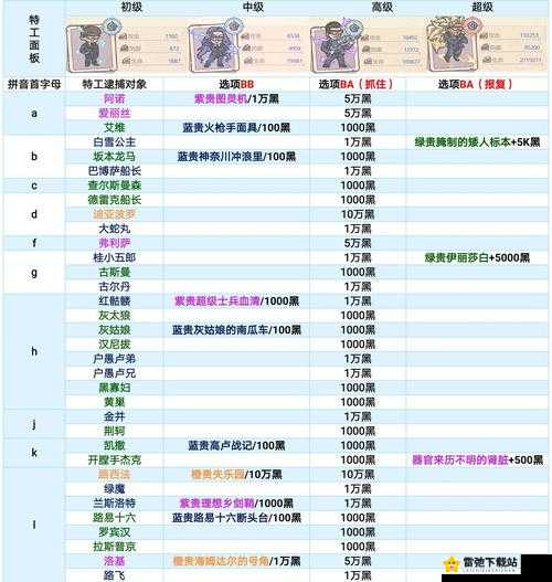 最强蜗牛机器人打法及特工选择攻略大全：开荒指南与攻略汇总