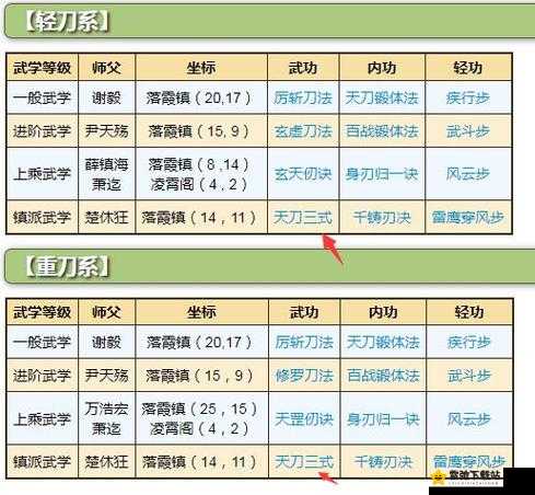 烟雨江湖少林拳挑战枯骨门攻略：高效通关秘籍