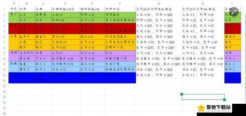 最强蜗牛神域兵种完全图鉴：兵种属性与战力深度对比说明