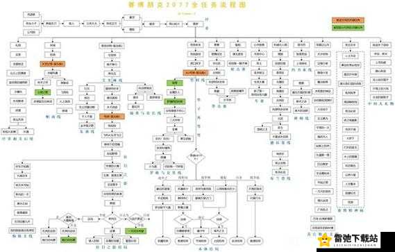 赛博朋克 2077 支线任务亵渎详细攻略：流程指引与要点解析