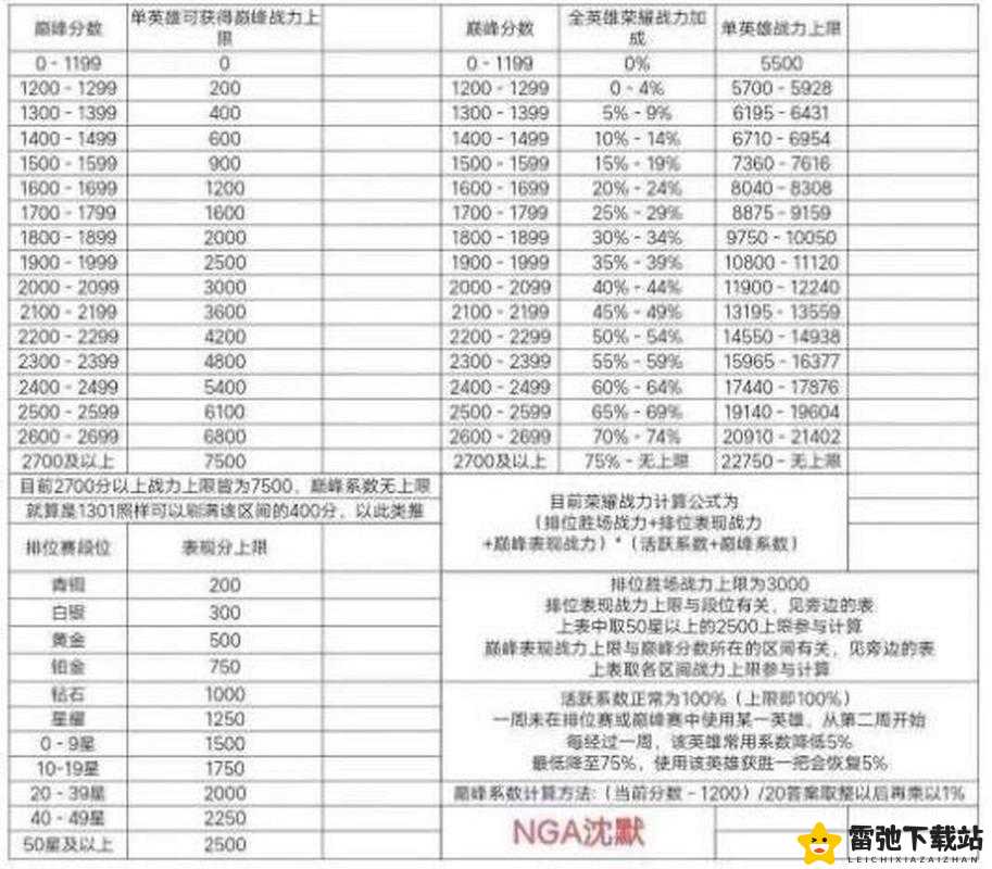 王者荣耀战力提升秘籍