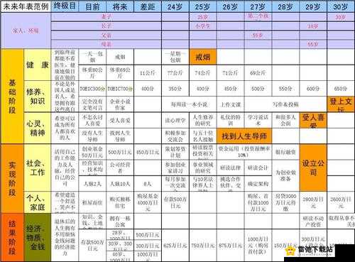 未来人生规划：后代培养与结婚攻略指南