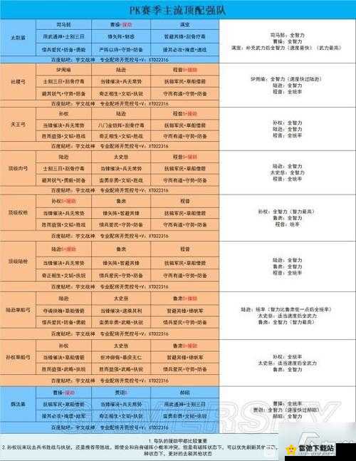 少年国志零毒爆流玩法攻略：搭配指南与实战技巧分享