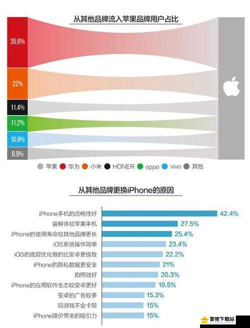 日本iphone2019市场分析与消费者趋势