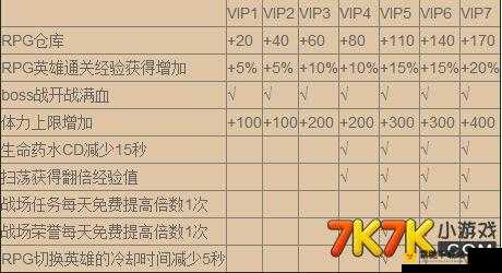 城堡奇兵平民玩家英魂培养指南：最佳英魂推荐与培养策略