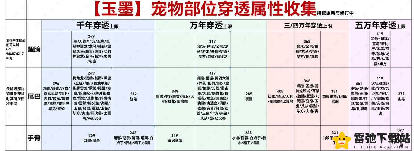 奇幻秘境手游宠物培养攻略：宠物成长方法与技巧详解