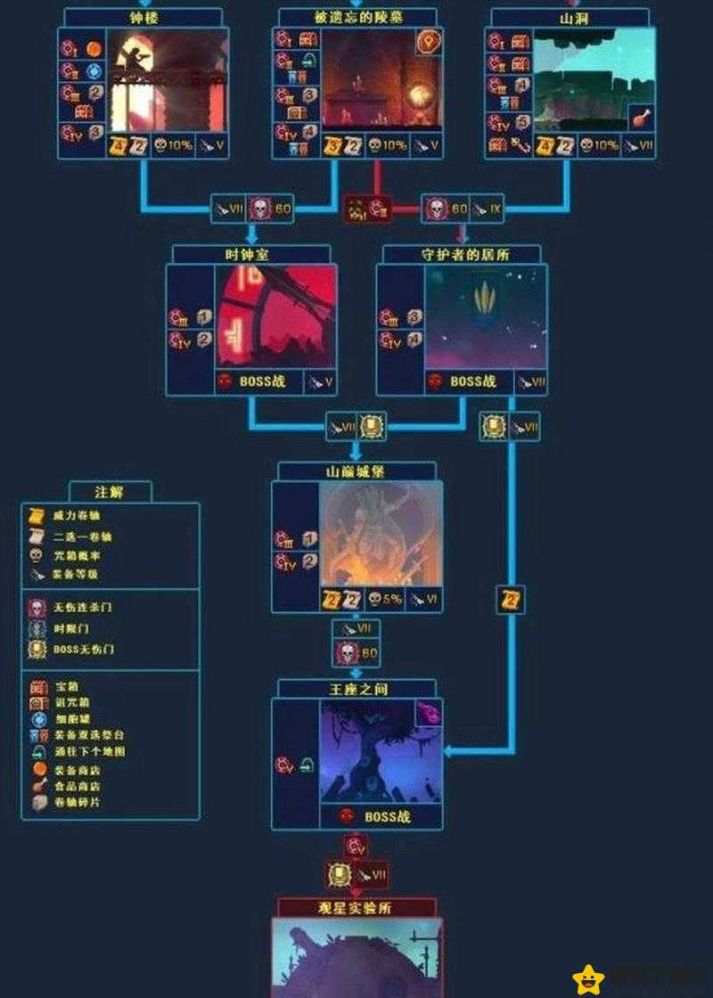 重生细胞牧羊符文获取攻略大揭秘