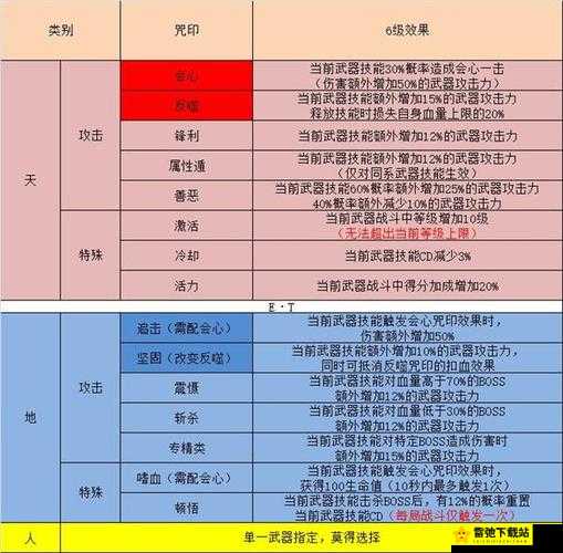 忍者必须死3咒印解析及武器咒印搭配指南