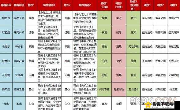 猎魂觉醒破位素材攻略大全：高效速刷方法与技巧分享