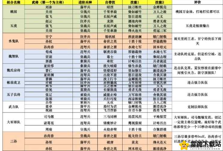 鸿图之下兵种克制系统全面解析与介绍