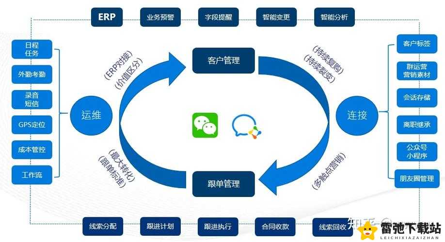 成免费CRM特色助力企业高效管理客户关系