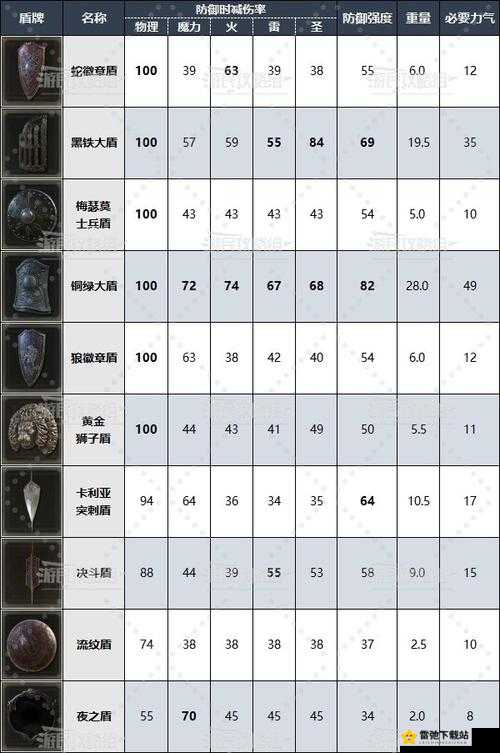 艾尔登法环主线侯王礼拜堂通关攻略：技巧与要点全解析