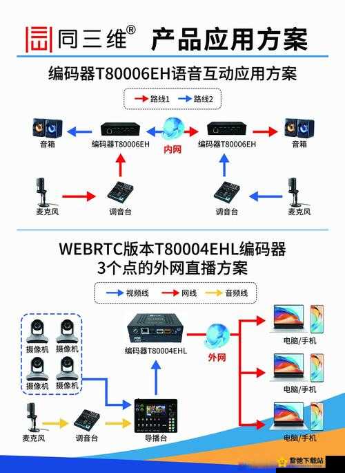 Java视频音频编码器：高效压缩与转码解决方案