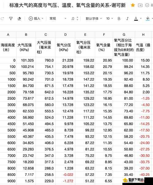 缺氧游戏中植物气压太低问题的全面分析与有效解决方法详细攻略