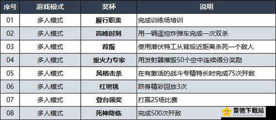 尘埃 4 白金奖杯达成条件及奖杯列表全览