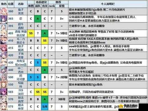 公主连结XCW角色详解：星后卫强度评价与简称大全